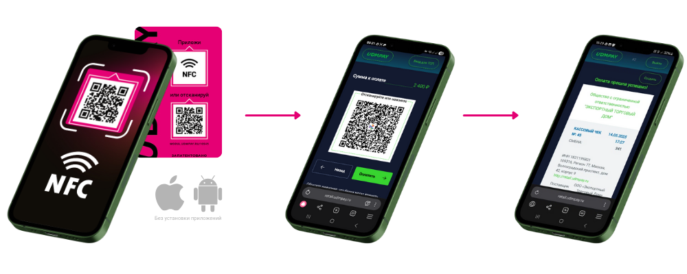 Оплата через UDMPAY: касание NFC или сканирование QR-кода, подтверждение платежа и электронный чек