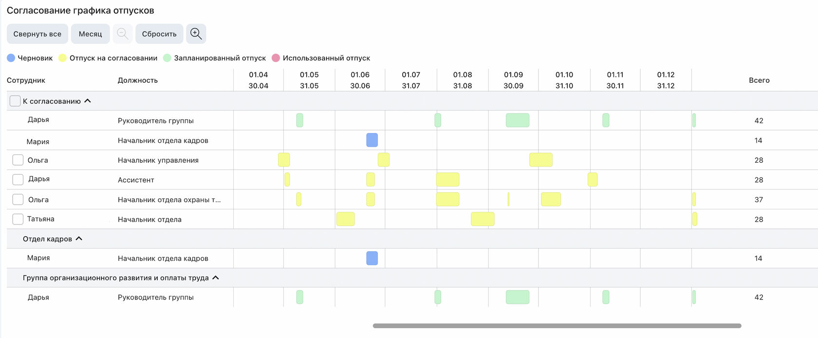 Сводный график помогает отслеживать статус заявок и пересечение запланированных отпусков сотрудников