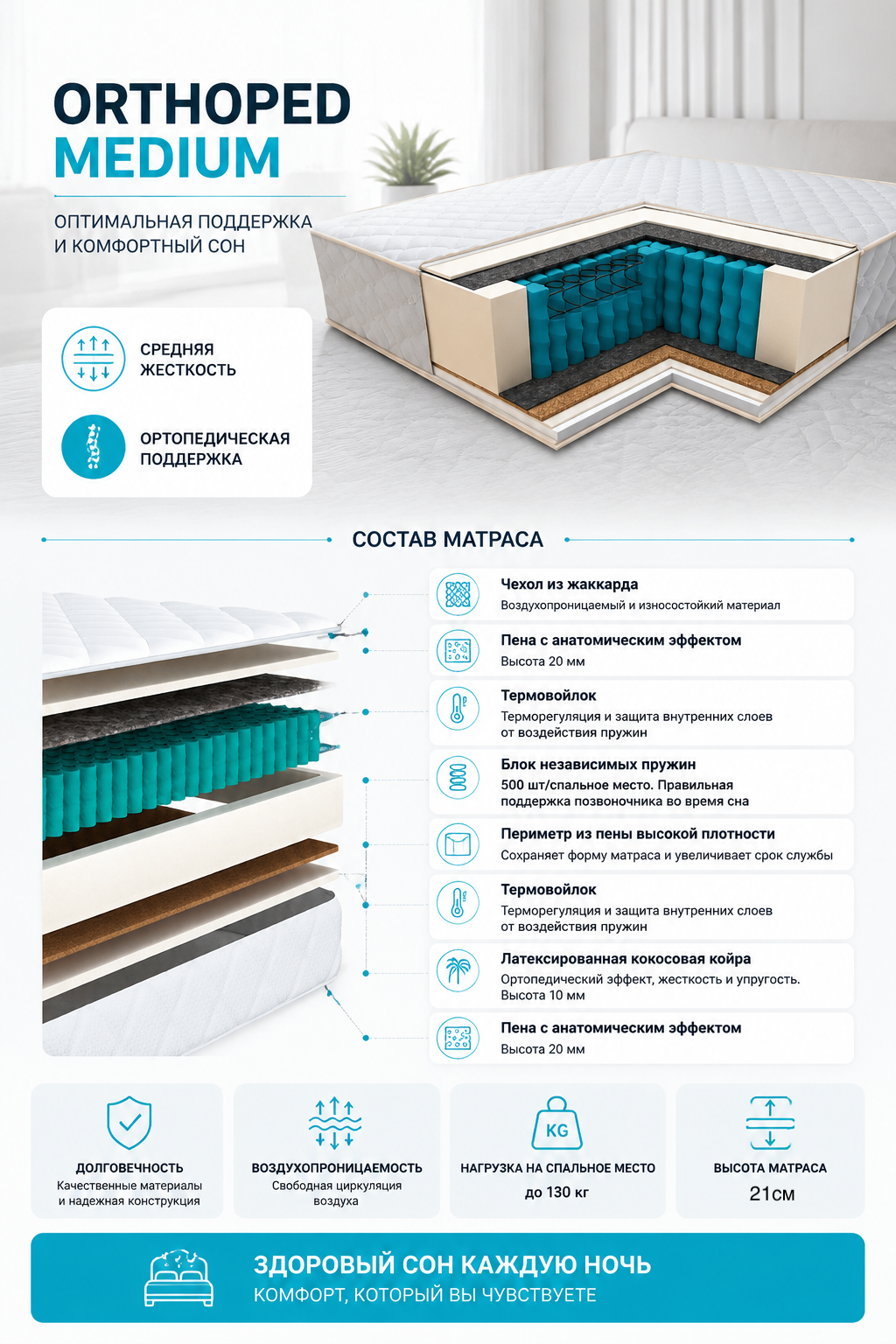 Матрас Ортопедик Плюс