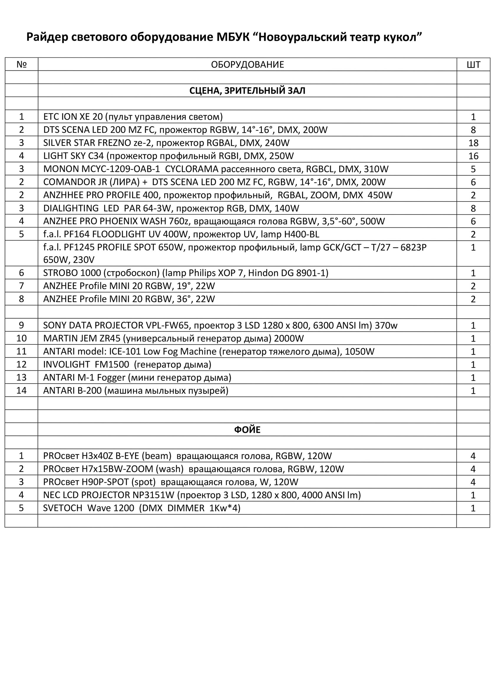 план сцены МБУК "Новоуральский театр кукол"