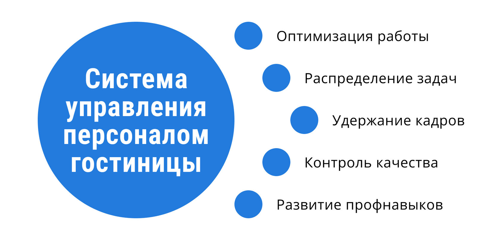 Функции системы управления персоналом гостиницы