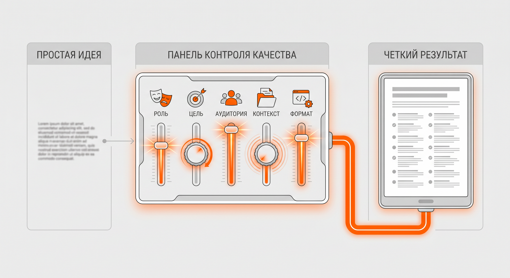 Матрица промптов - качество входа и выхода
