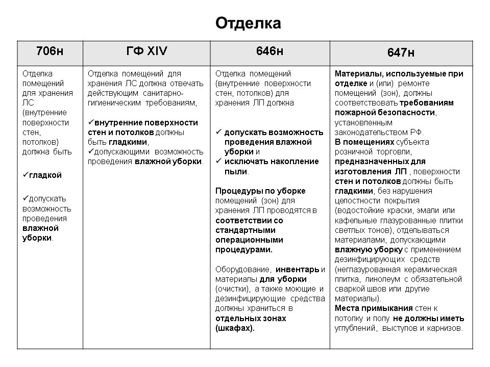 Гф 14 офс стандартные образцы