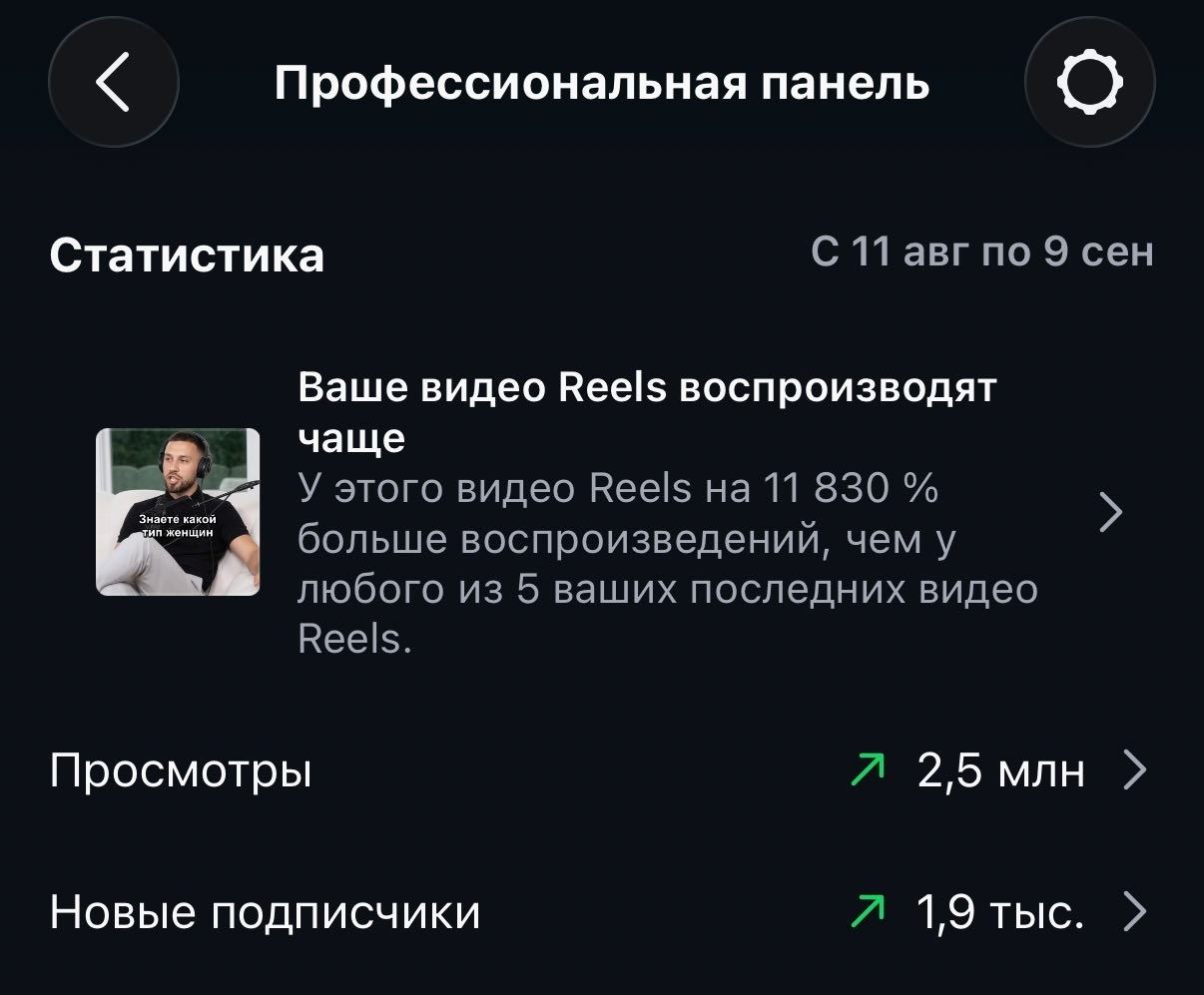 Статистика профпанели: просмотры и охваты