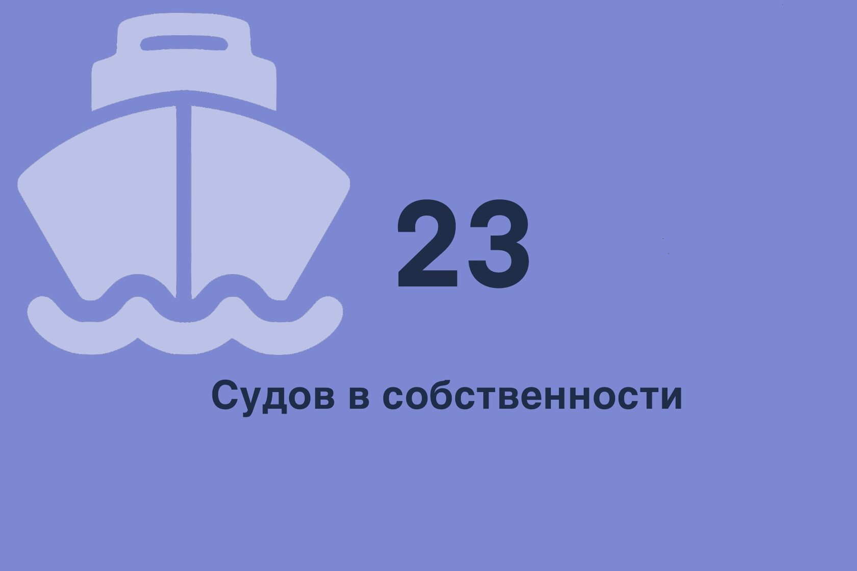 Ленатурфлот. Ленатурфлот