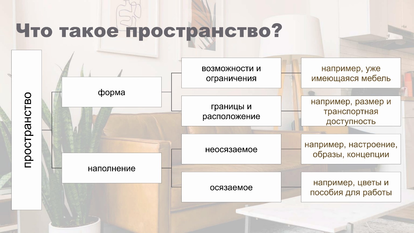 История, которую обо мне рассказывает моё пространство