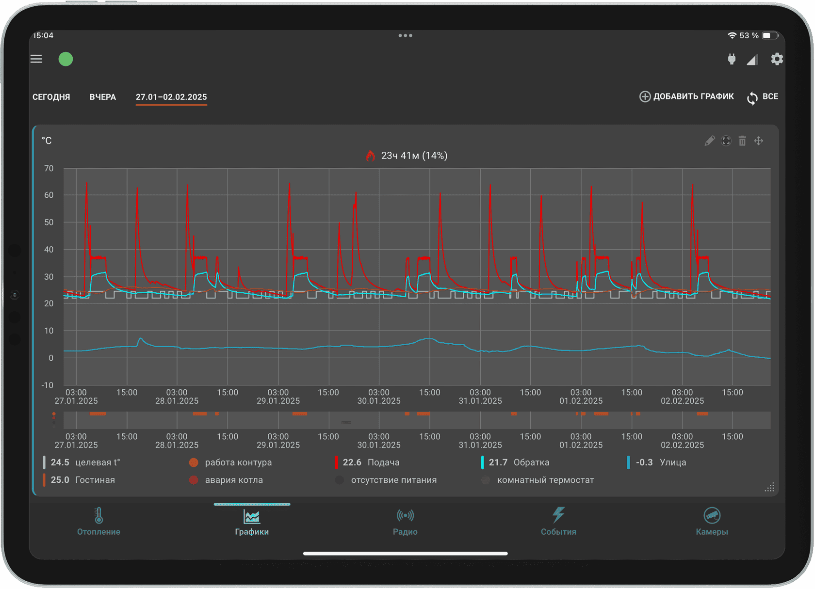 Интерфейс приложения Zont вкладка Графики пример графика для оценки эффективности режима отопления по расписанию