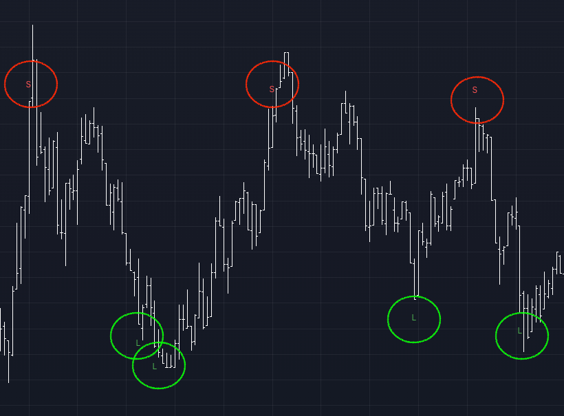 Сигнал - Уровни Combo