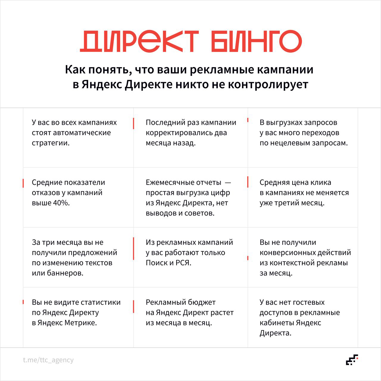 как проверить работу подрядчика по контекстной рекламе Яндекс Директ