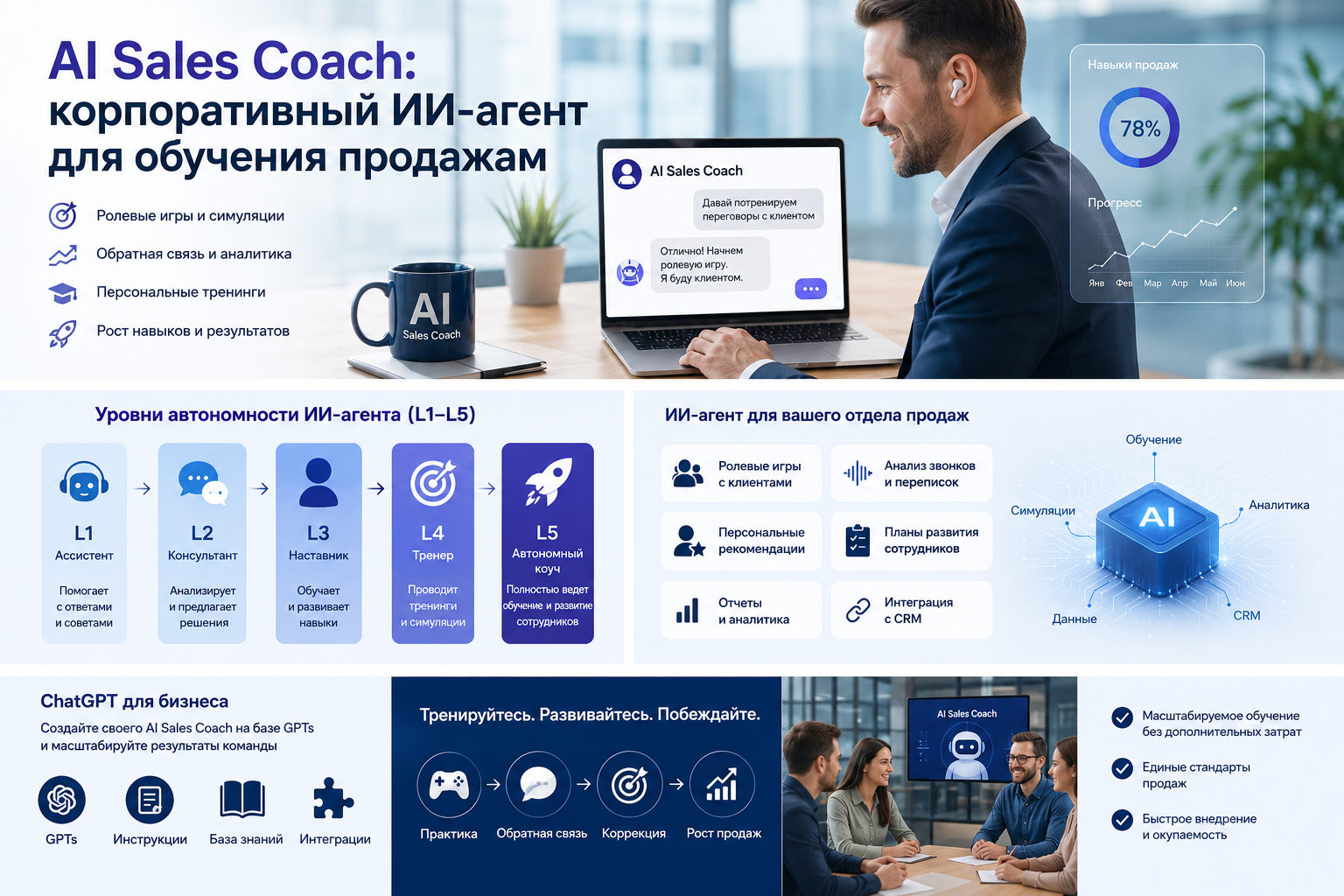 AI Sales Coach - корпоративный ИИ-агент уровня L3 для обучения менеджеров по продажам через ролевые игры