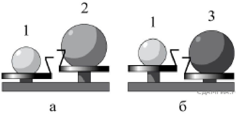 Алюминиевый и стальной шары имеют одинаковую массу. Шар 1 последовательно взвешивают на рычажных весах с шаром 2. Шар 1 последовательно взвешивают на рычажных. Шар 1 последовательно взвешивают на рычажных весах v2 v3>v1. По физике три шара.