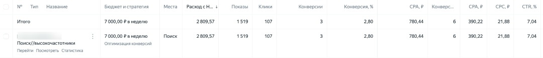 Поисковая кампания по широким запросам