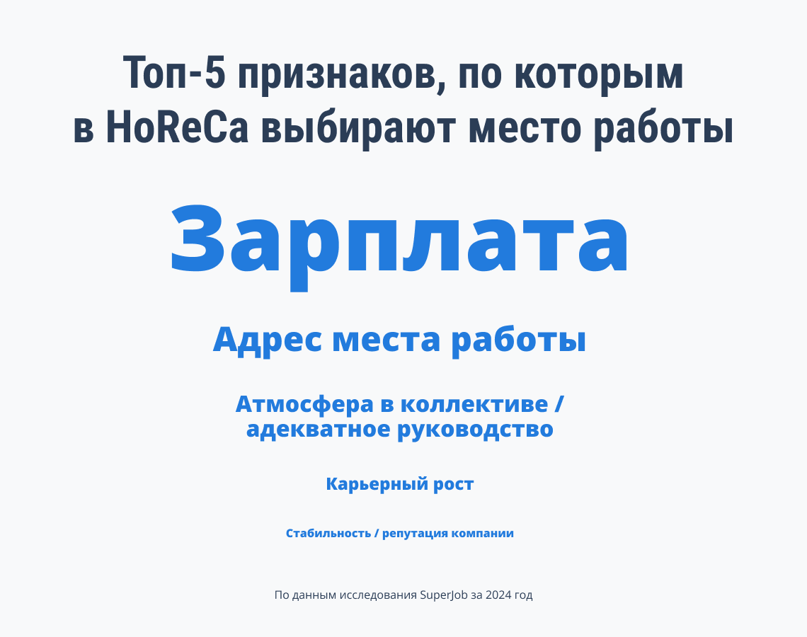 Признаки, по которым выбирают место работы в HoReCa