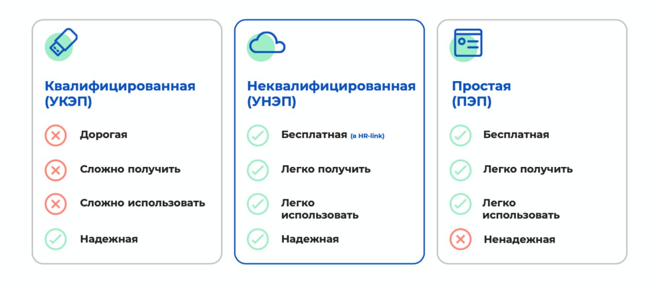 Топ 4 закона о КЭДО, про которые нужно знать