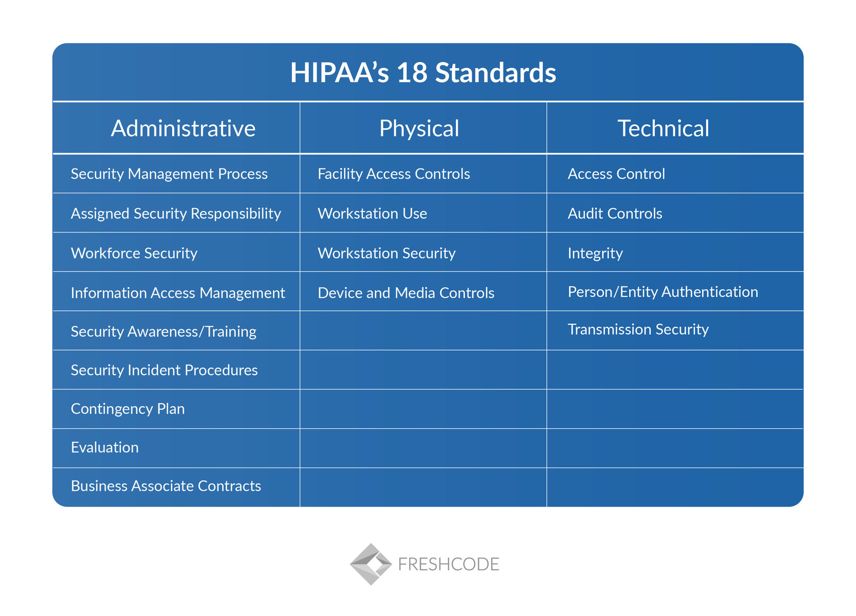 HIPAA Requirements for Web Hosting