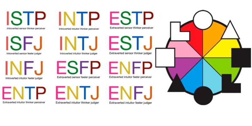 MBTI               -