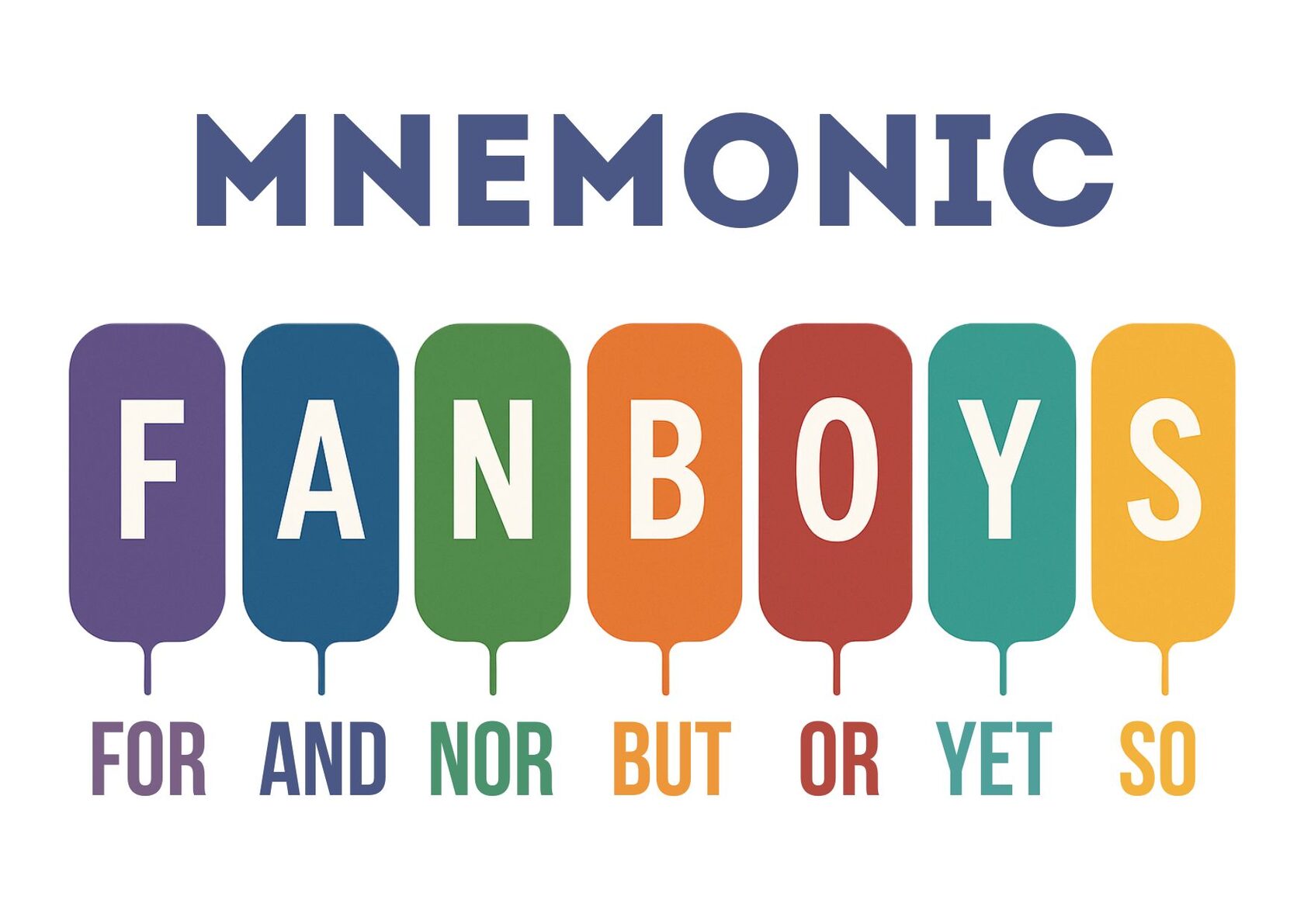 Основные английские союзы (conjunctions) — схема