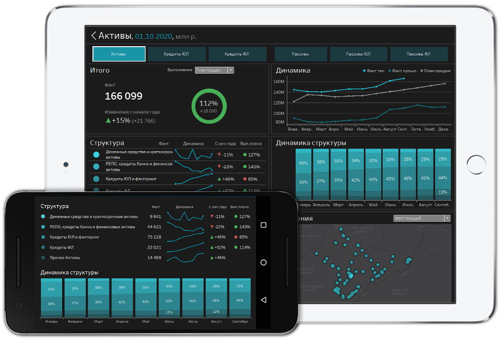 Дашборд Табло на мобильном устройстве. Example Dashbord Tableau