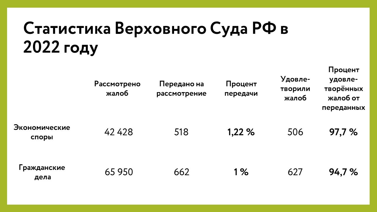 Кассационная жалоба в Верховный Суд РФ: подача, порядок и требования