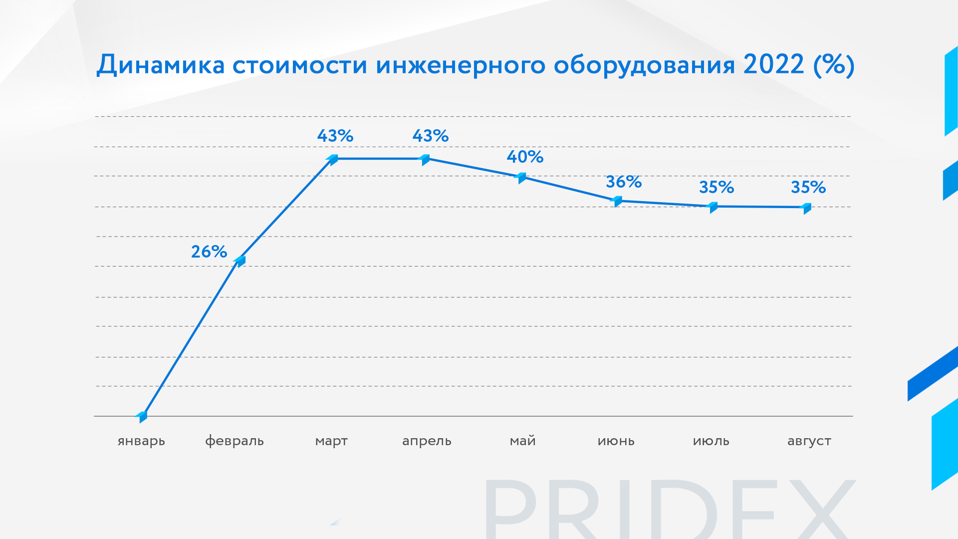 динамика цен на стим фото 102