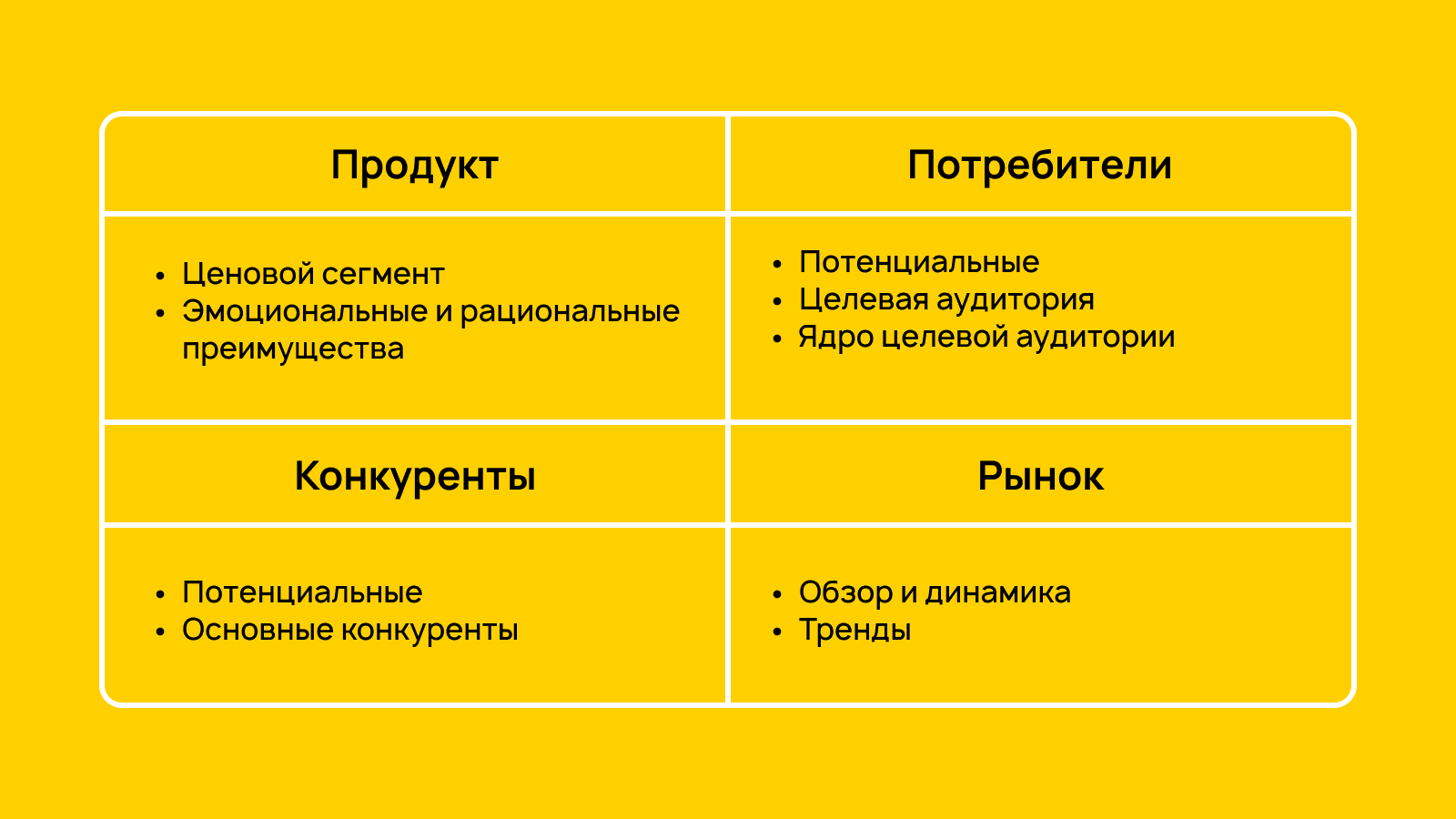 Как сформулировать гипотезу позиционирования