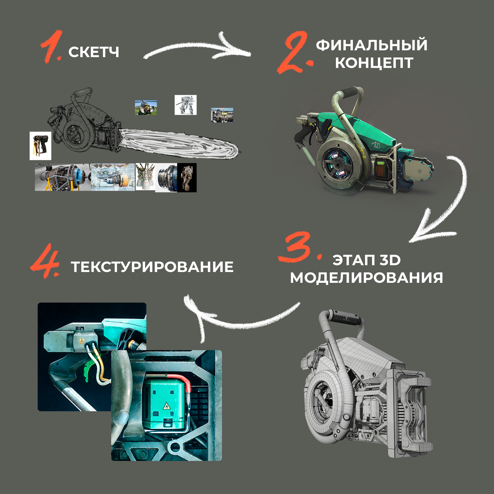 Этапы создания арта. Курс по концепт арту. Этапы создания 3д модели. Техническое задание для концепт художника.