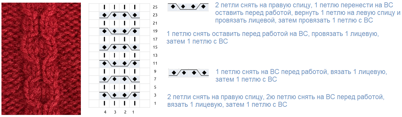 Схема косы-жгута № 1