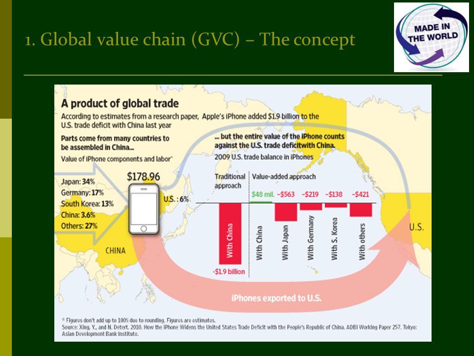 global value investing nyu classes