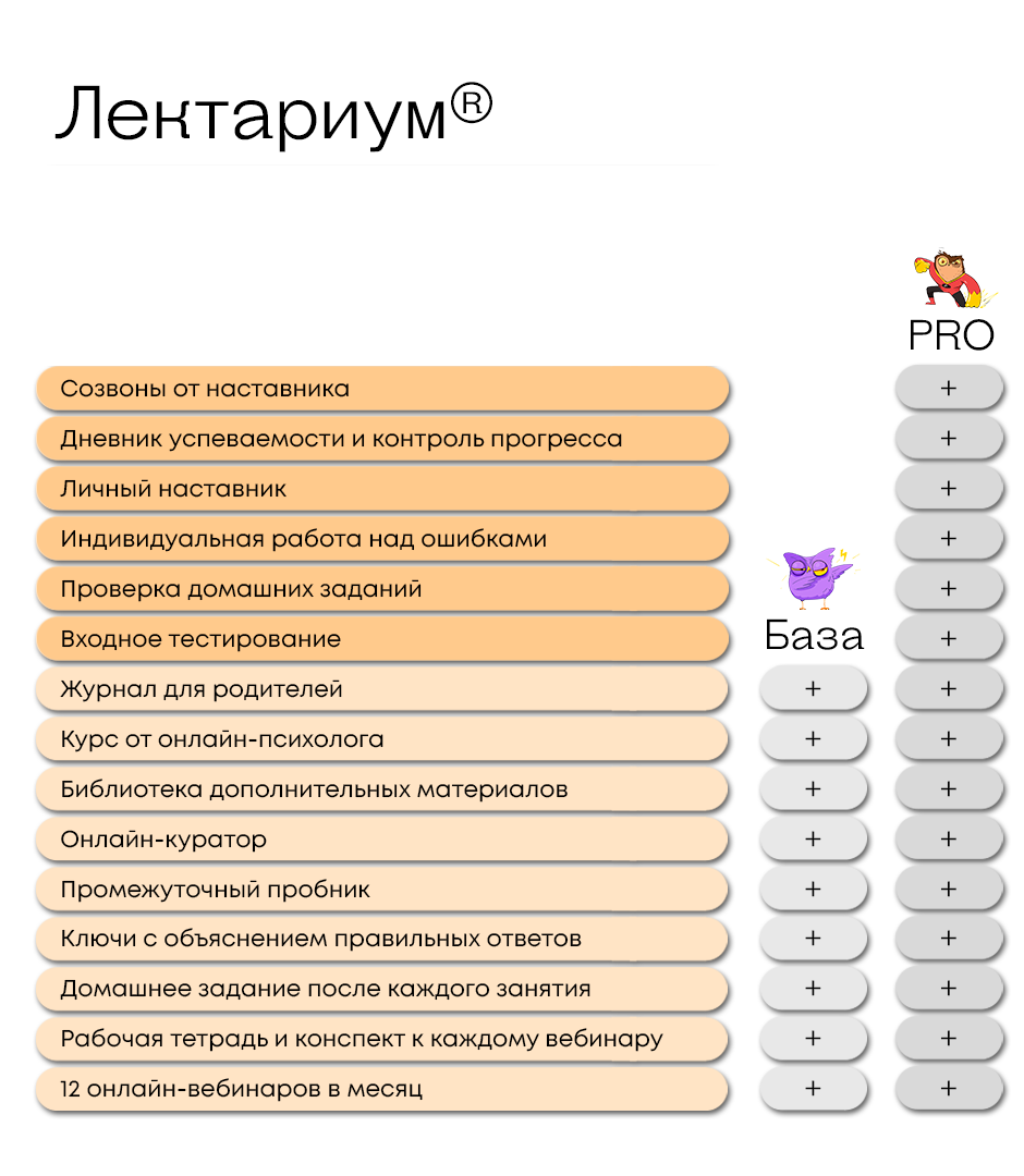 Лектариум отзывы реальные. ЛЕКТАРИУМ. ЛЕКТАРИУМ план на год по русскому.