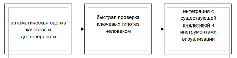 Схема