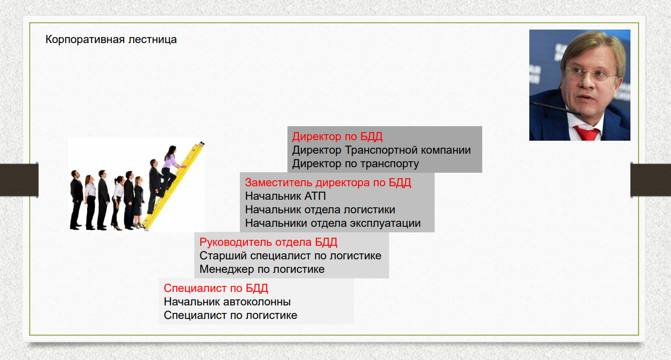 Фрагмент из презентации А. Н. Мясникова для выступления перед студентами КубГТУ 
