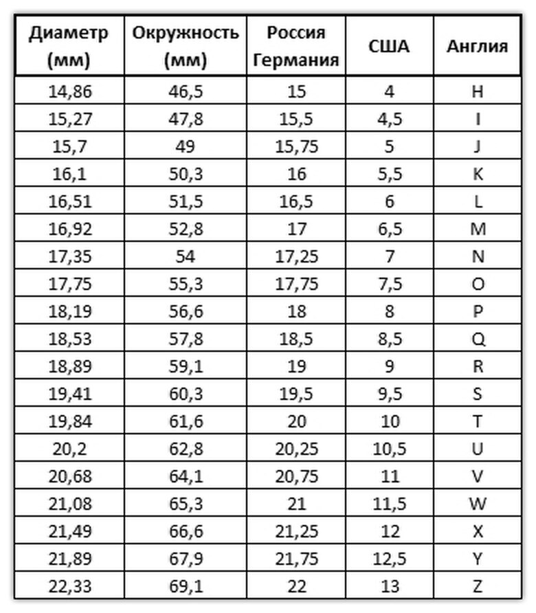 Таблица размеров колец россия - 83 фото
