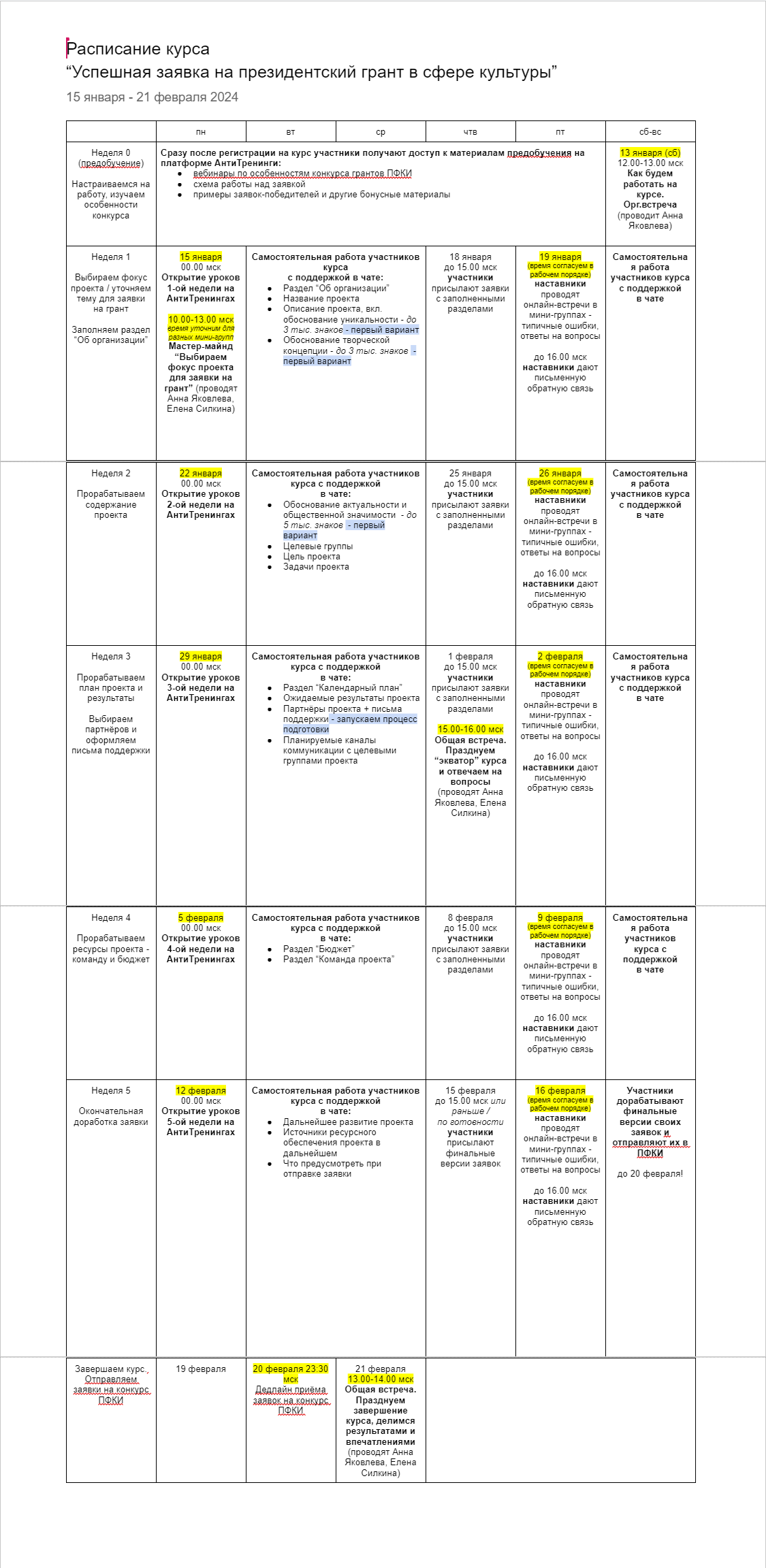 FAQ Успешная заявка на президентский грант в сфере культуры