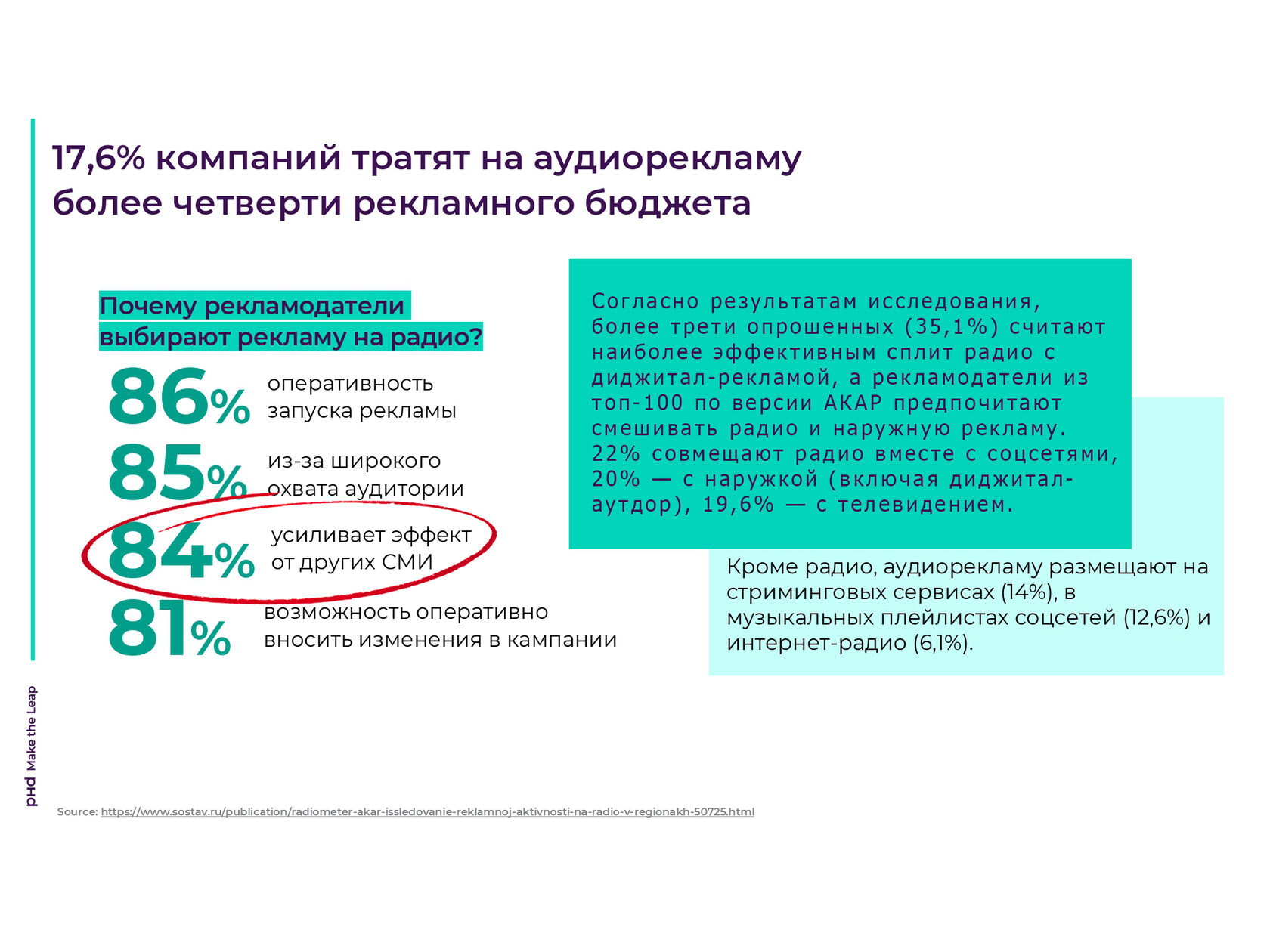 Реклама на радио в Омске / Сибирская медиагруппа / Увеличим продажи /  Стоимость цена рекламы