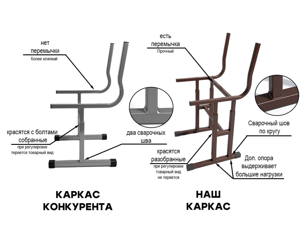 Производство металлических каркасов для школьной мебели — контроль качества на заводе