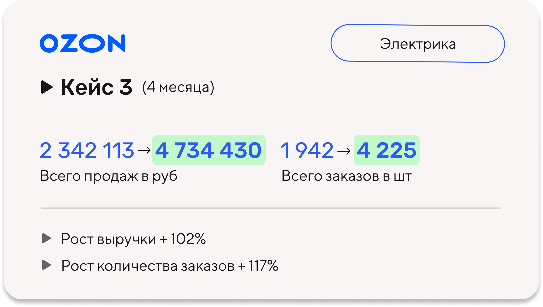 Увеличим прибыль и выстроим системный бизнес на маркетплейсах