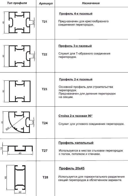 Размеры профиля