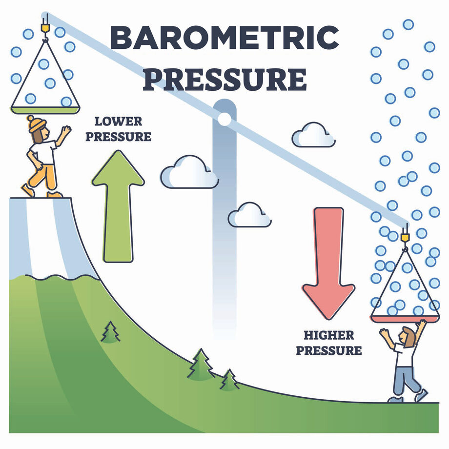 Barometric Pressure Pain How Weather May Affect To Health