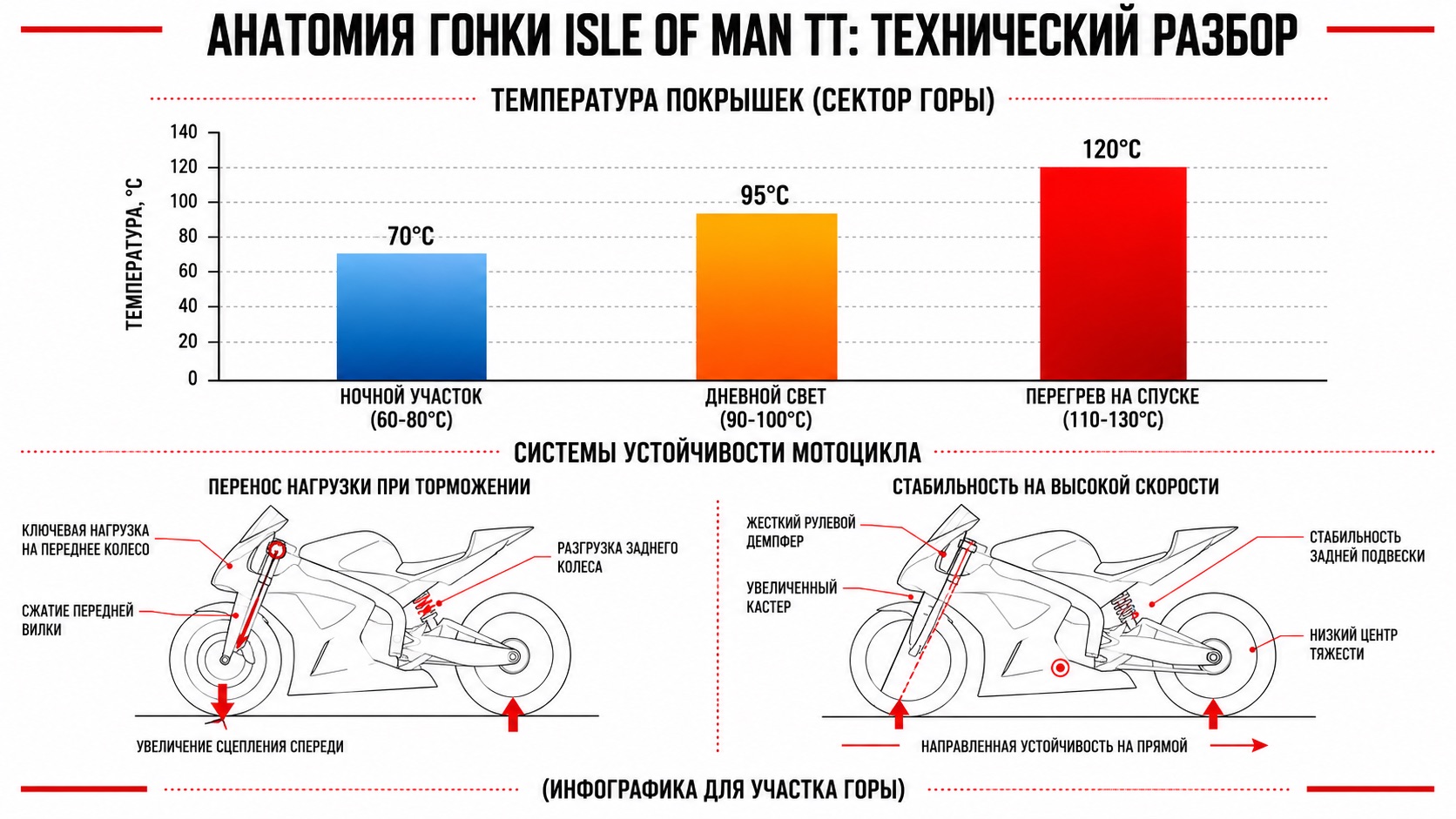 Технический разбор Isle of the Man