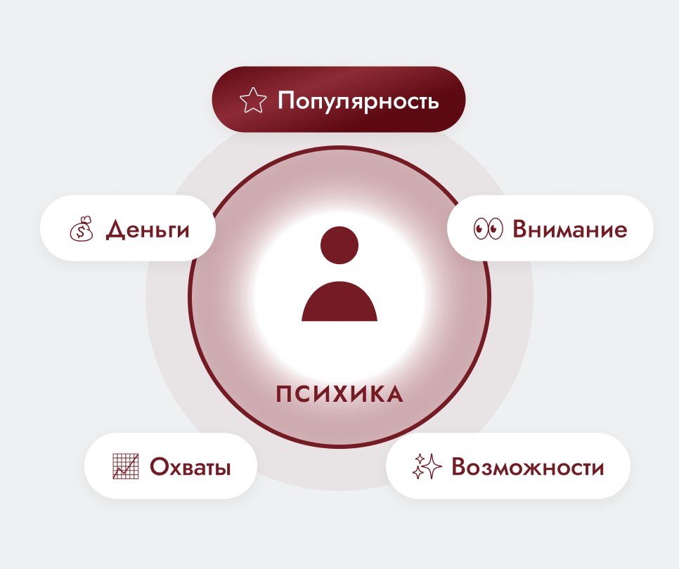 Психика защищает от популярности, денег, внимания, охватов и возможностей