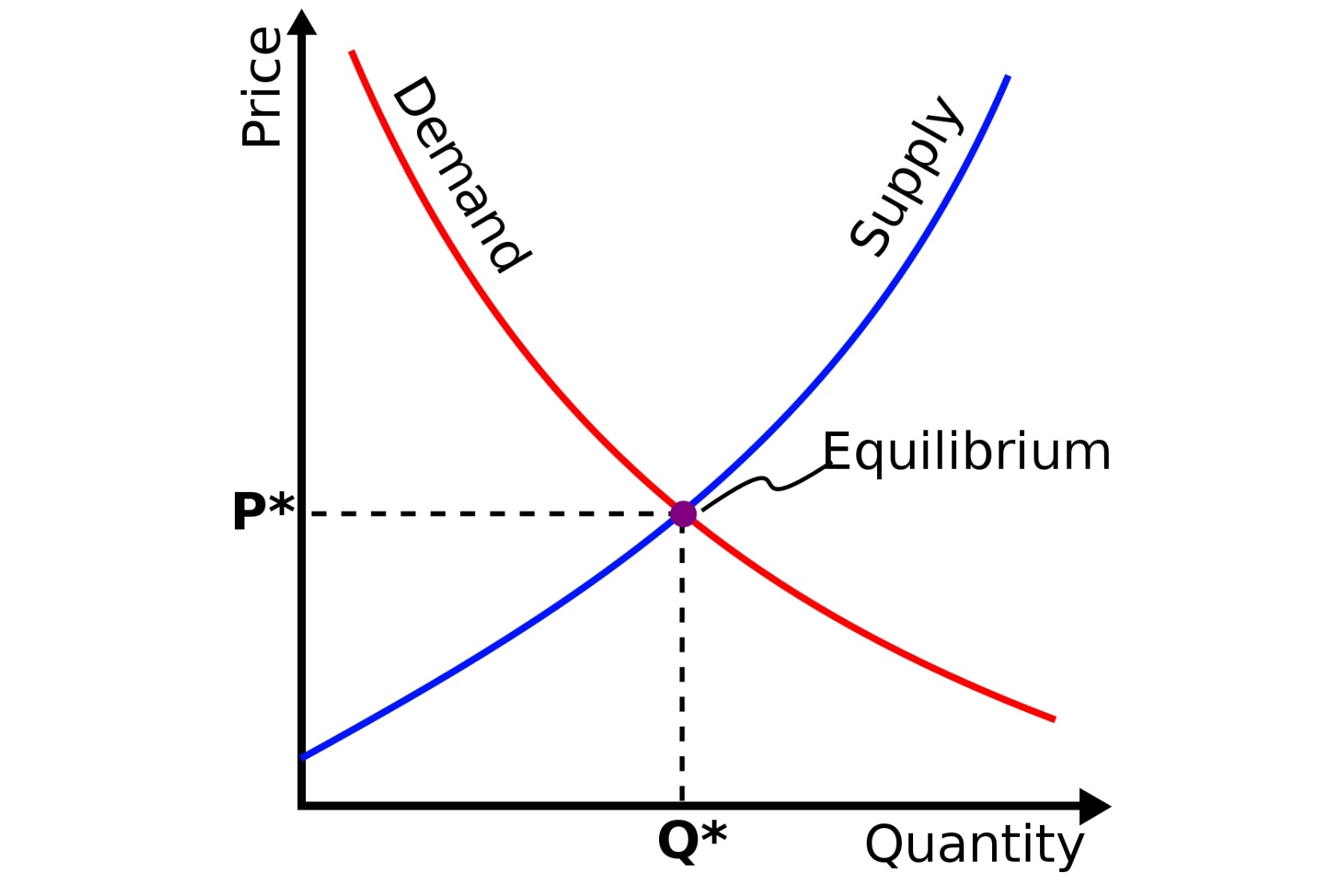 Спрос предложение и т д. Схема спроса и предложения. Закон спроса график закона спроса. Спрос и предложение определение. Изучение спроса и предложения на рынке.