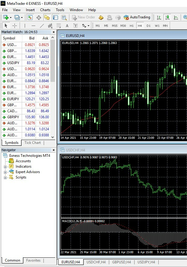 Exness Login | Exness Bangladesh