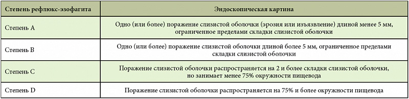 Схема лечения эзофагита