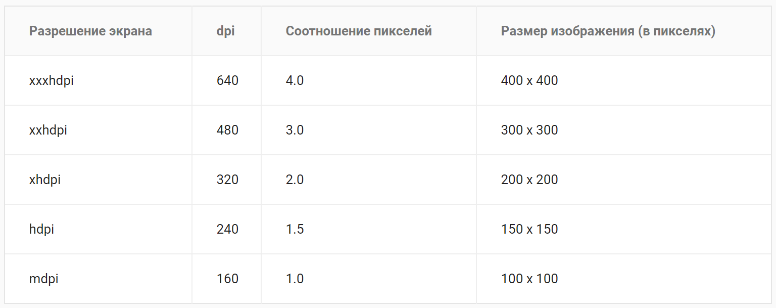 размеры фрейма в фигме для телефона (99) фото