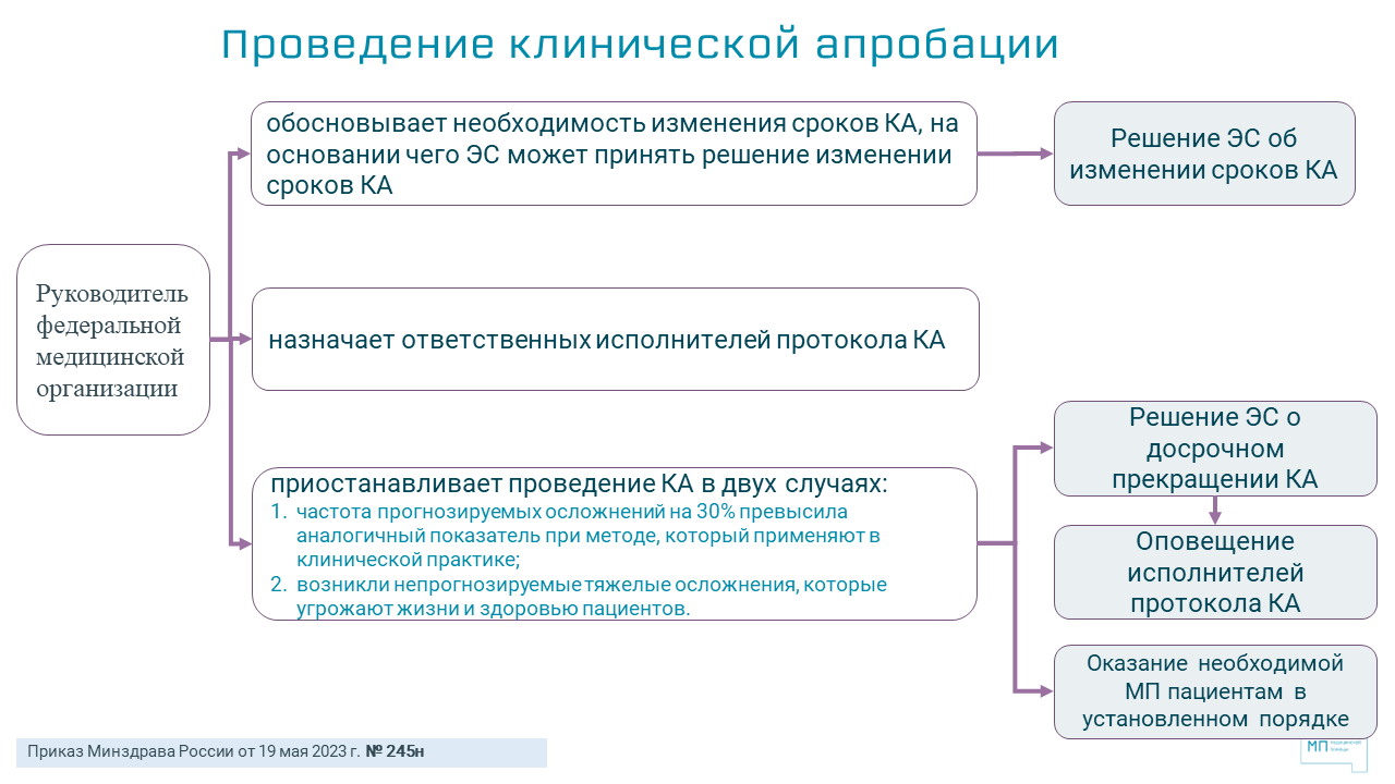 Клиническая апробация