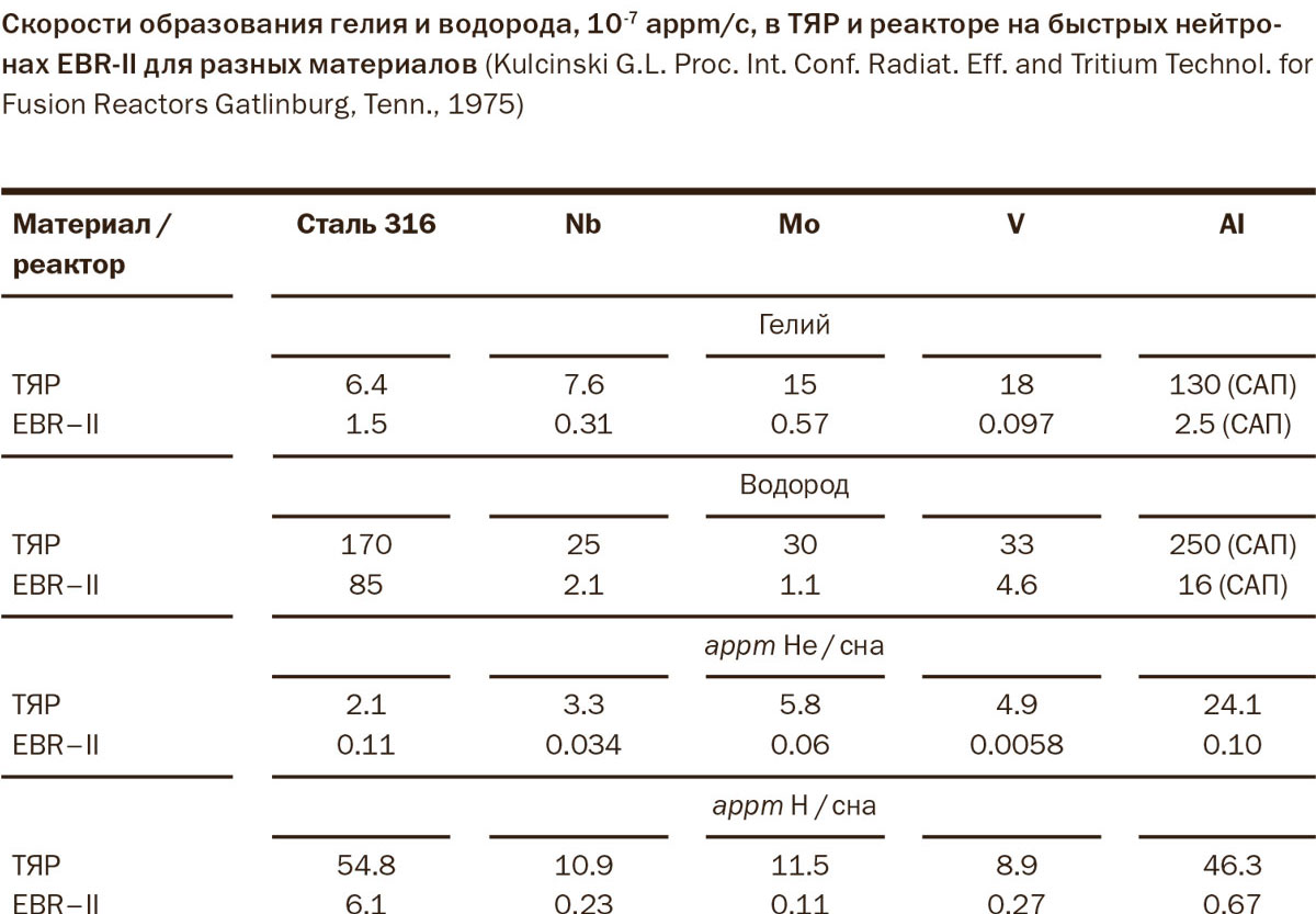 Перспективные конструкционные материалы