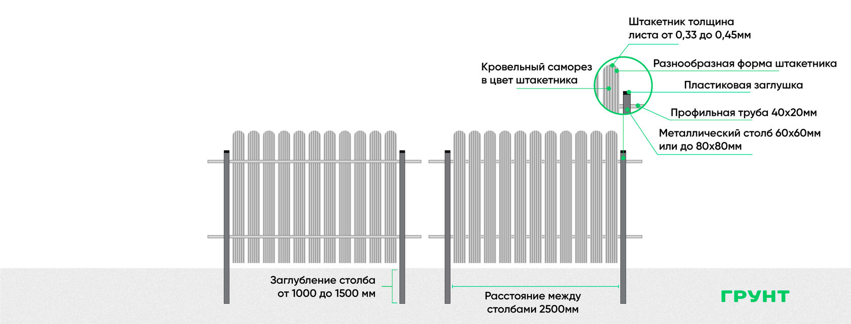 Забор из евроштакетника своими руками чертежи