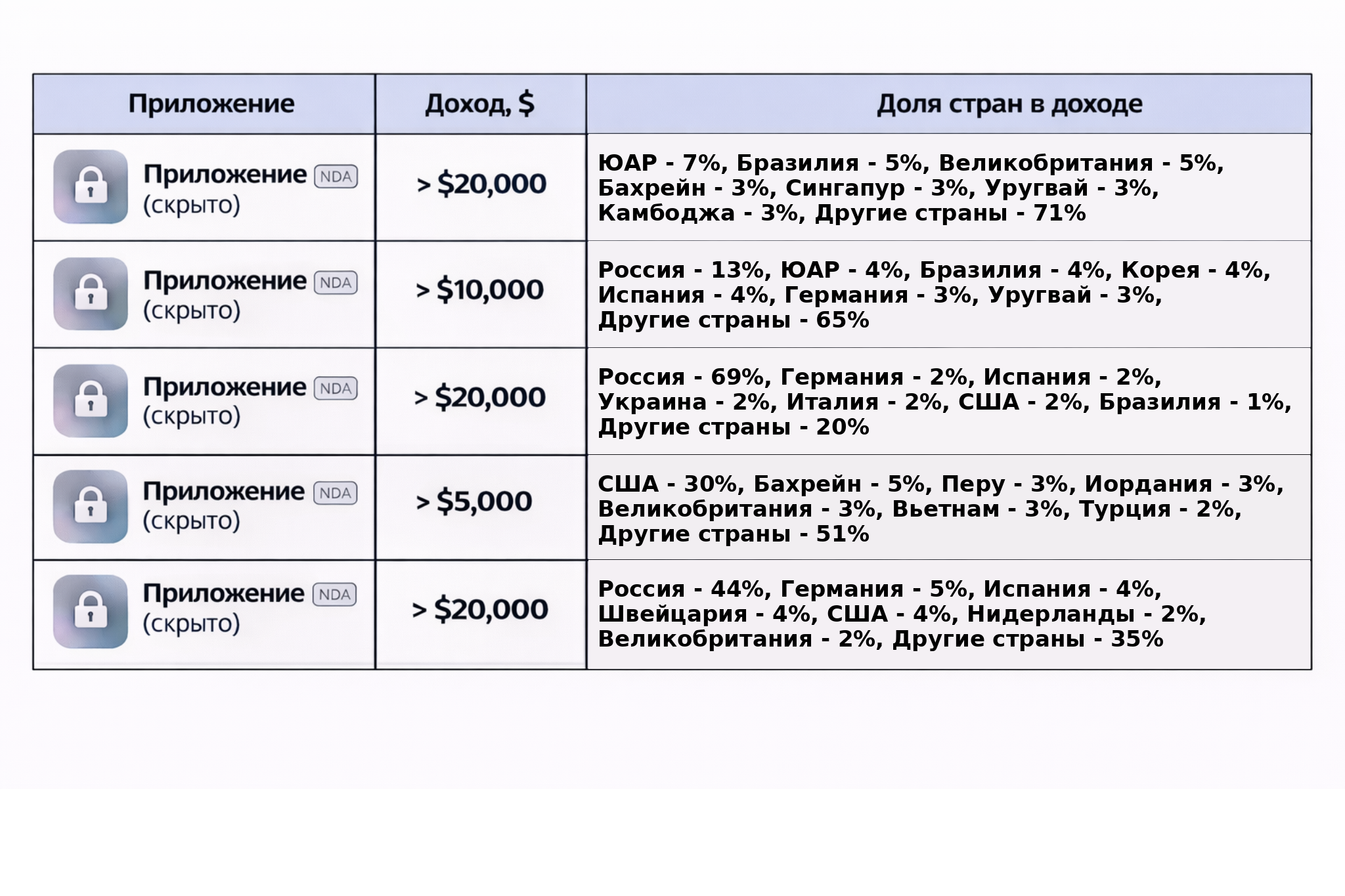 Анализ конкурентов и выбор приоритетов по рынкам