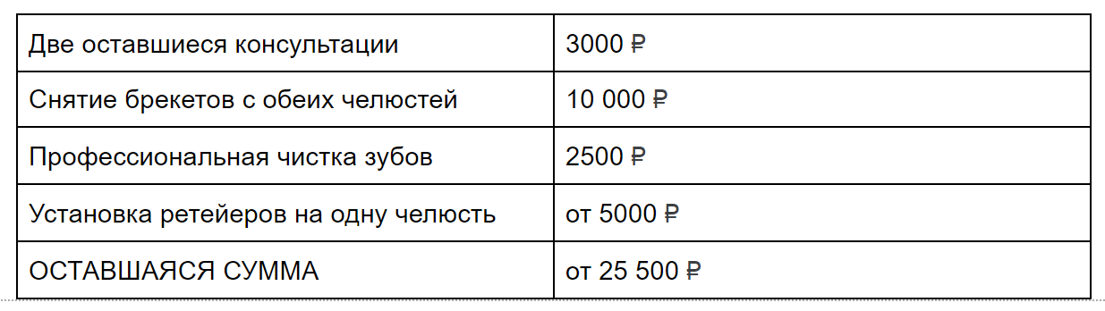 сколько планирую еще потратить на брекеты