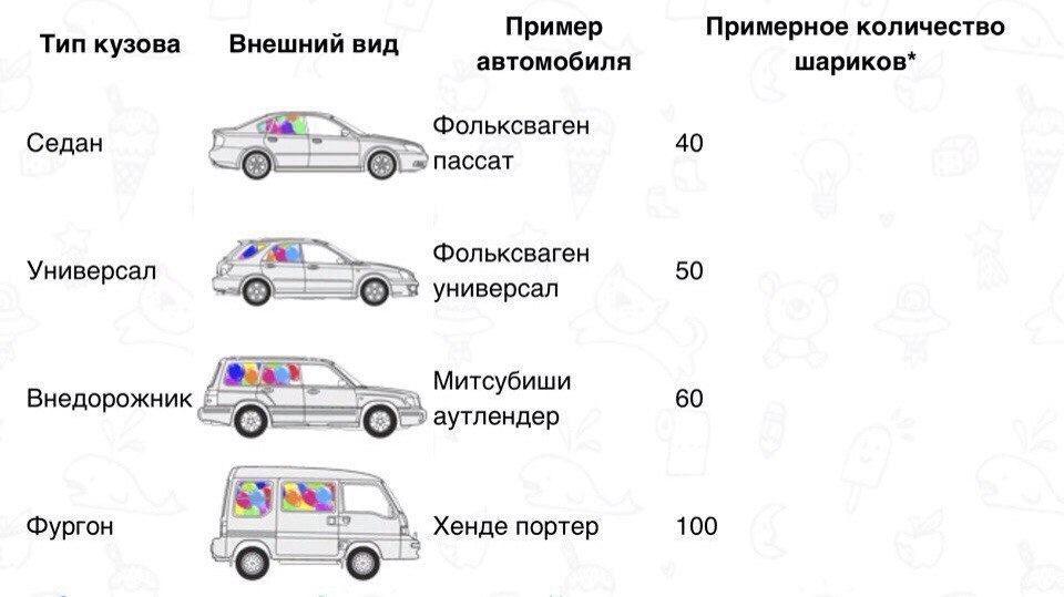 Список транспортных средств образец